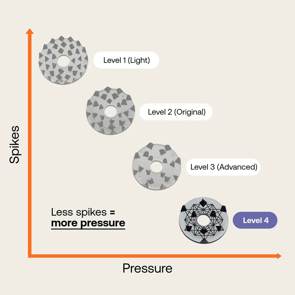 Premium Essentials Bundle—Level 4